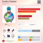 عطر ادکلن فستیوه فنتسی بریتنی اسپیرز - Festive Fantasy Britney Spears - بررسی، قیمت و خرید
