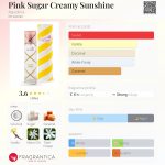 عطر ادکلن پینک شوگر کریمی سانشاین آکولینا - Pink Sugar Creamy Sunshine Aquolina - بررسی، قیمت و خرید