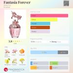 عطر ادکلن فانتازیا فوراور آنا سویی - Fantasia Forever Anna Sui - بررسی، قیمت و خرید