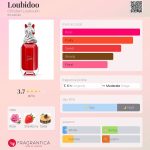 عطر ادکلن لوبیدو کریستین لوبوتین - Loubidoo Christian Louboutin - بررسی، قیمت و خرید