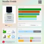 عطر ادکلن منت فروید اُرا پرفیوم - Menthe Froide Aura Perfume - بررسی، قیمت و خرید