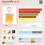 عطر ادکلن ایمورتل فورتی تری سونتین کارتا - Immortelle 43 | 17 Carta - بررسی، قیمت و خرید