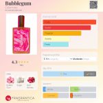 عطر ادکلن بابِلگام کالِرنویز - Bubblegum Colornoise - بررسی، قیمت و خرید