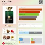 عطر ادکلن اپیک من آمواژ - Epic Man Amouage - بررسی، قیمت و خرید