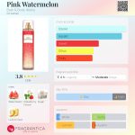 عطر ادکلن پینگ واترملون بث اند بادی ورکز - Pink Watermelon Bath & Body Works - بررسی، قیمت و خرید