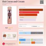 عطر ادکلن هات کوکو اند کریم بث اند بادی ورکس - Hot Cocoa and Cream Bath & Body Works - بررسی، قیمت و خرید