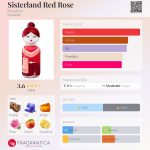 عطر ادکلن سیسترلند رد رز بنتون - Sisterland Red Rose Benetton - بررسی، قیمت و خرید