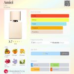عطر ادکلن امیچی کایا - Amici Caia - بررسی، قیمت و خرید