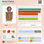 عطر ادکلن بریندنس بروکن آناتومی پرفیومز - Brain Dance Broken Anatomy Perfumes - بررسی، قیمت و خرید