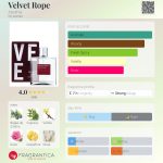 عطر ادکلن ولوت روپ آپوثیا - Velvet Rope Apothia - بررسی، قیمت و خرید