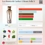 عطر ادکلن له اور د کارتیر: لور فول ایکس کارتیر - Les Heures de Cartier: L'Heure Folle X Cartier - بررسی، قیمت و خرید