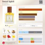 عطر ادکلن سوئیت اسپیریت بی لایرد - Sweet Spirit Be Layered - بررسی، قیمت و خرید
