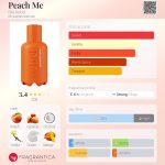 عطر ادکلن پیچ می بل ربل - Peach Me Bel Rebel - بررسی، قیمت و خرید