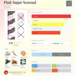 عطر ادکلن پینک شوگر سنسوال آکولینا - Pink Sugar Sensual Aquolina - بررسی، قیمت و خرید