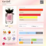 عطر ادکلن گو گرل کارولینا گینینگ - Go Girl! Carolina Gynning - بررسی، قیمت و خرید