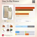 عطر ادکلن تایم تو پلی وومن برونو بنانی - Time To Play Women Bruno Banani - بررسی، قیمت و خرید