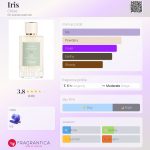 عطر ادکلن آیریس کلوئه - Iris Chloé - بررسی، قیمت و خرید