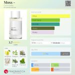 عطر ادکلن ماس کامادیتی - Moss - Commodity - بررسی، قیمت و خرید
