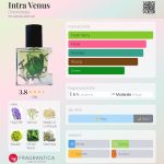 عطر ادکلن اینتر ونوس کرونوتوپ - Intra Venus Chronotope - بررسی، قیمت و خرید