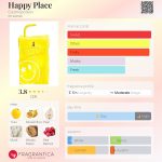عطر ادکلن هپی پلیس کازموپولیتن - Happy Place Cosmopolitan - بررسی، قیمت و خرید