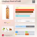 عطر ادکلن گینگام هارت آف گولد بث اند بادی ورکز - Gingham Heart of Gold Bath & Body Works - بررسی، قیمت و خرید