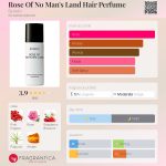 عطر ادکلن رز آف نو منز لند هیر پرفیوم بایردو - Rose Of No Man's Land Hair Perfume Byredo - بررسی، قیمت و خرید