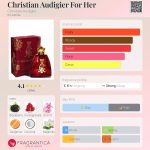 عطر ادکلن کریستین آدیجیی فور هر کریستین اودیجر - Christian Audigier For Her Christian Audigier - بررسی، قیمت و خرید