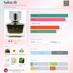 عطر ادکلن سلون دی تی آنجلس کریشنز الفکتیوز - Salon dt Angelos Créations Olfactives - بررسی، قیمت و خرید