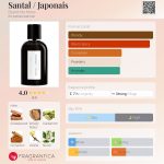 عطر ادکلن سانتال برند نو مور - Santal / Japonais Brand No More - بررسی، قیمت و خرید