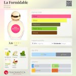 عطر ادکلن لا فُرمیدَبِل بورژوا - La Formidable Bourjois - بررسی، قیمت و خرید