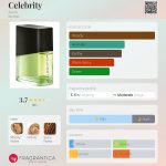 عطر ادکلن سلبریتی ایوون - Celebrity Avon - بررسی، قیمت و خرید