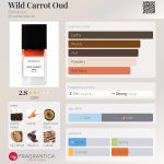 عطر ادکلن وایلد کَرِت عود بوهوبوکو - Wild Carrot Oud Bohoboco - بررسی، قیمت و خرید