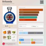عطر ادکلن بریتانیه بودیسیا د ویکتوریوس - Britannia Boadicea the Victorious - بررسی، قیمت و خرید