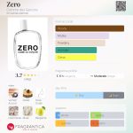 عطر ادکلن زیرو کوم دس گارسون - Zero Comme des Garcons - بررسی، قیمت و خرید