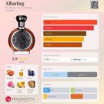 عطر ادکلن الورینگ بودیسیا د ویکتوریوس - Alluring Boadicea the Victorious - بررسی، قیمت و خرید
