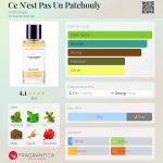 عطر ادکلن س نه پاچولی آنتولوژی - Ce N'est Pas Un Patchouly Anthologie - بررسی، قیمت و خرید