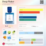 عطر ادکلن دیپ واتر کلاودیو زوکا پارفومز - Deep Water Claudio Zucca Parfums - بررسی، قیمت و خرید