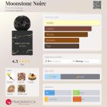 عطر ادکلن مون‌استون نُویر فرنچ اَونیو - Moonstone Noire French Avenue - بررسی، قیمت و خرید
