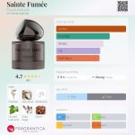 عطر ادکلن سنت فومه فلوریت پرفیومز - Sainte Fumée Fleurit Parfums - بررسی، قیمت و خرید