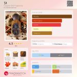 عطر ادکلن پنجاه‌ و یک کاپر استیل فراگرنس - 51 Copper Still Fragrance - بررسی، قیمت و خرید