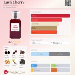 عطر ادکلن لاش ‌چری فرگرنس ورد - Lush Cherry Fragrance World - بررسی، قیمت و خرید