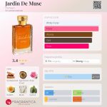 عطر ادکلن ژردن د موسک حُنَین - Jardin De Musc Hunayn - بررسی، قیمت و خرید