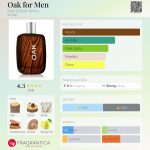 عطر ادکلن اوک فور من بث اند بادی ورکز - Oak for Men Bath & Body Works - بررسی، قیمت و خرید