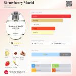 عطر ادکلن استرابری موچی دآنَم - Strawberry Mochi d'Annam - بررسی، قیمت و خرید