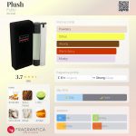 عطر ادکلن پلاش فوبو - Plush FUBU - بررسی، قیمت و خرید