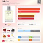 عطر ادکلن میستیکو فدریکو کانتلی اکسکلوسیو کالکشن - Mistico Federico Cantelli Exclusive Collection - بررسی، قیمت و خرید