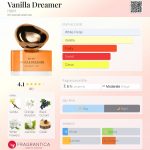 عطر ادکلن وانیلا دریمر اچ اند ام - Vanilla Dreamer H&M - بررسی، قیمت و خرید