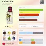 عطر ادکلن سکس پیستولز اِتا لیبر دُورانژ - Sex Pistols Etat Libre d'Orange - بررسی، قیمت و خرید