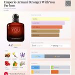 عطر ادکلن امپریو آرمانی استرانگر وید یو پرفیوم جورجیو آرمانی - Emporio Armani Stronger With You Parfum Giorgio Armani - بررسی، قیمت و خرید