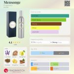 عطر ادکلن مانسونژ فراگونارد - Mensonge Fragonard - بررسی، قیمت و خرید